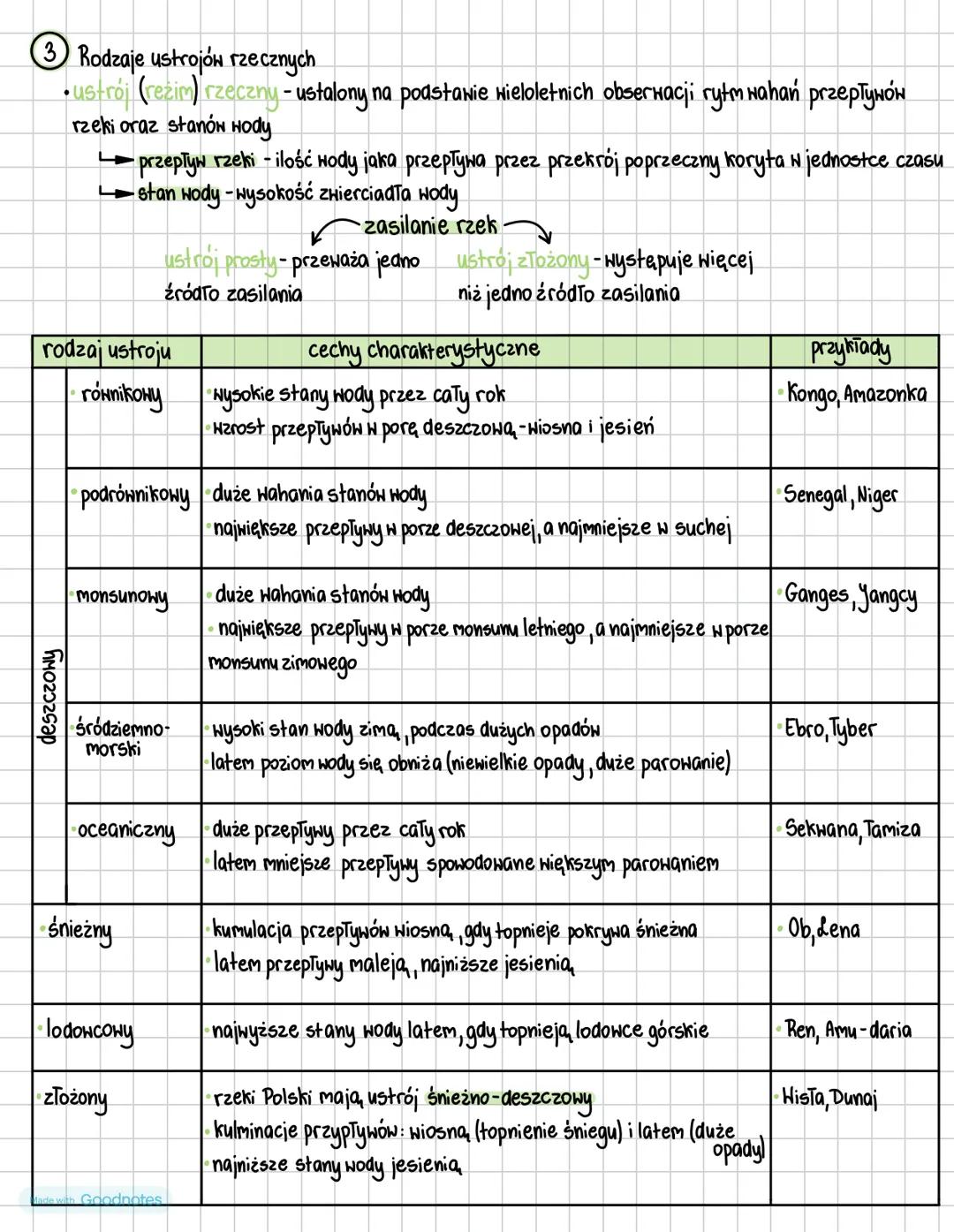 SIEĆ RZECZNA
① Rzeka - duży ciek wodny, który płynie pod wpływem siły grawitacji wutworzonym przez siebie korycie
- system rzeczny - rzeka g