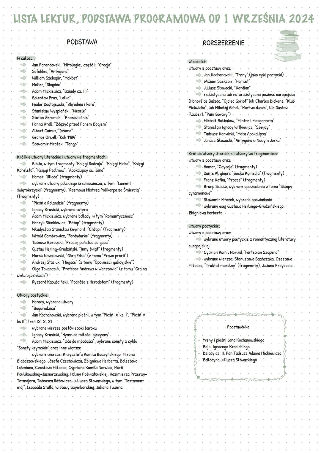 LISTA LEKTUR, PODSTAWA PROGRAMOWA OD 1 WRZEŚNIA 2024
W całości:
PODSTAWA
RORSZERZENIE
Jan Parandowski, "Mitologia:, część I: "Grecja"
Sofokl