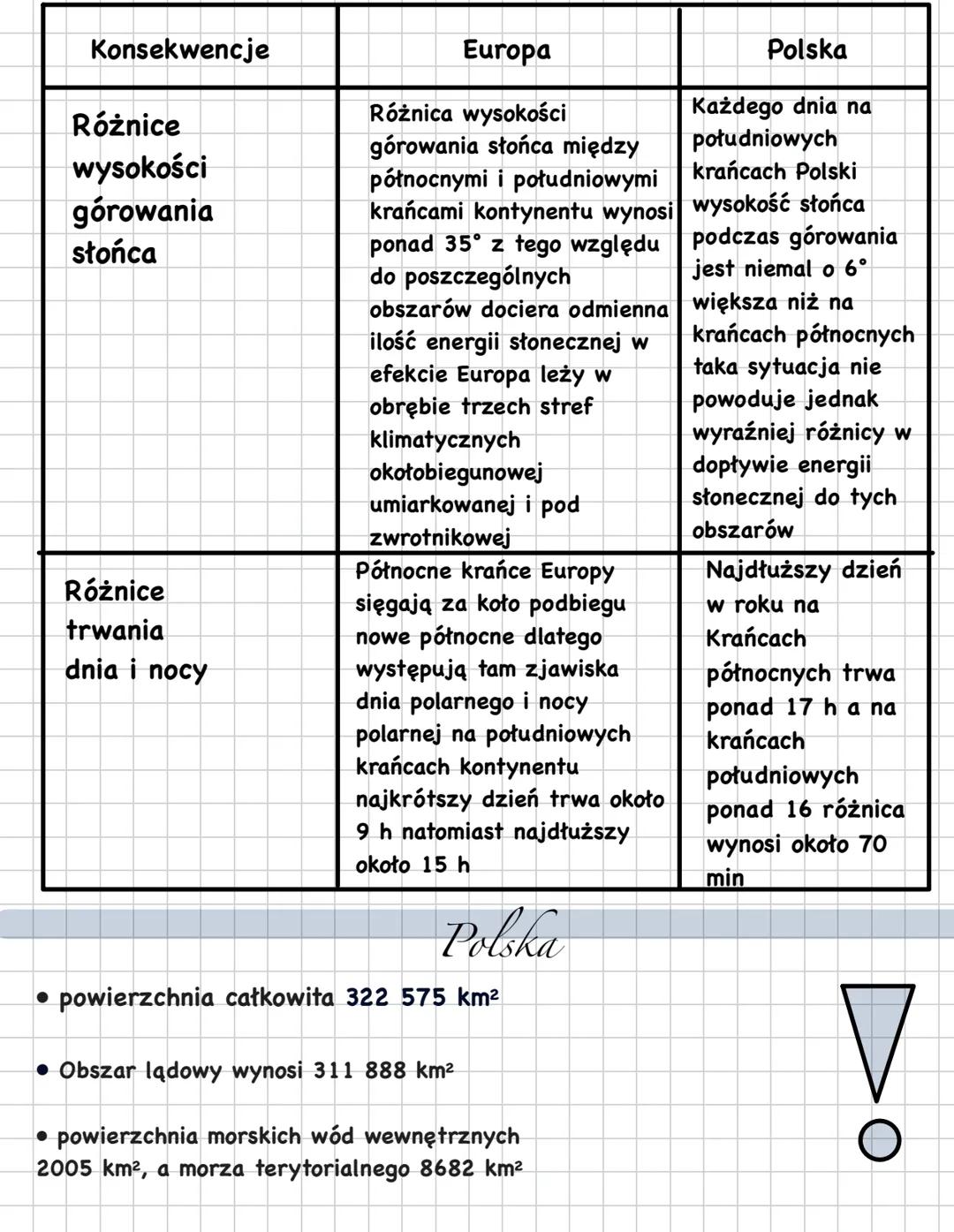 Lekcja
Położenie i granice
Obiekty geograficzne :
kontynenty, wyżyny,
Położenie geograficzne
danego obszaru
Czyli jego lokalizacja w
górskie