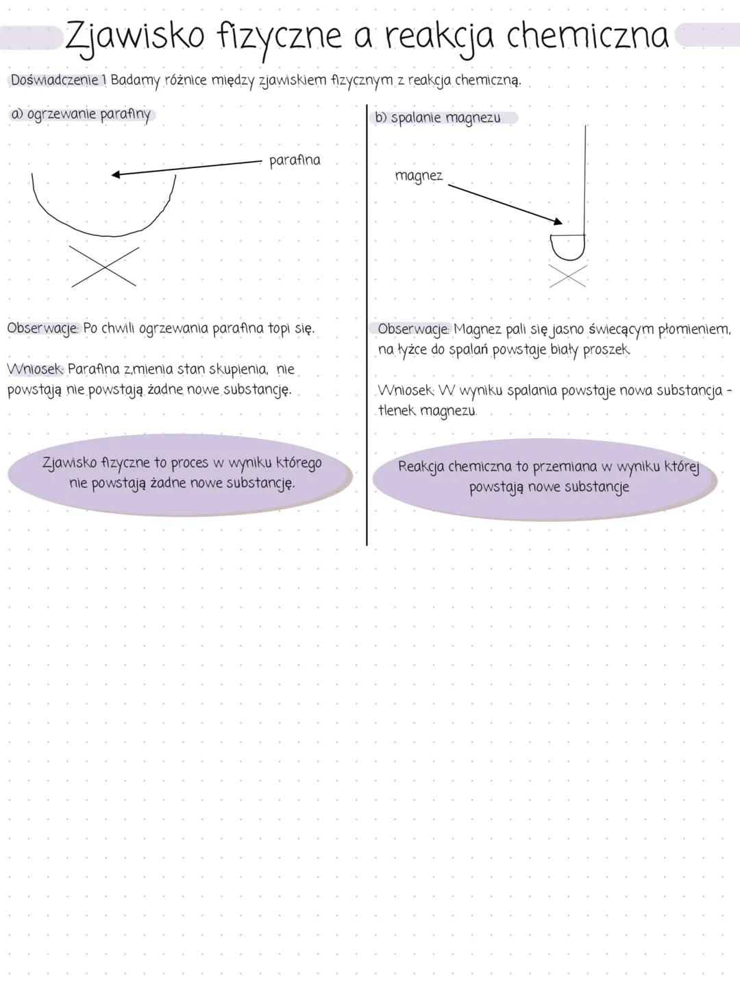 # Zjawisko fizyczne a reakcja chemiczna
Doświadczenie 1 Badamy różnice między zjawiskiem fizycznym z reakcja chemiczną.
a) ogrzewanie para