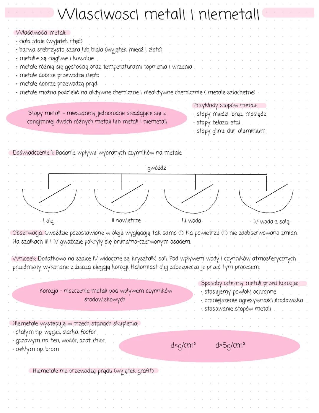 Właściwości metali i niemetali