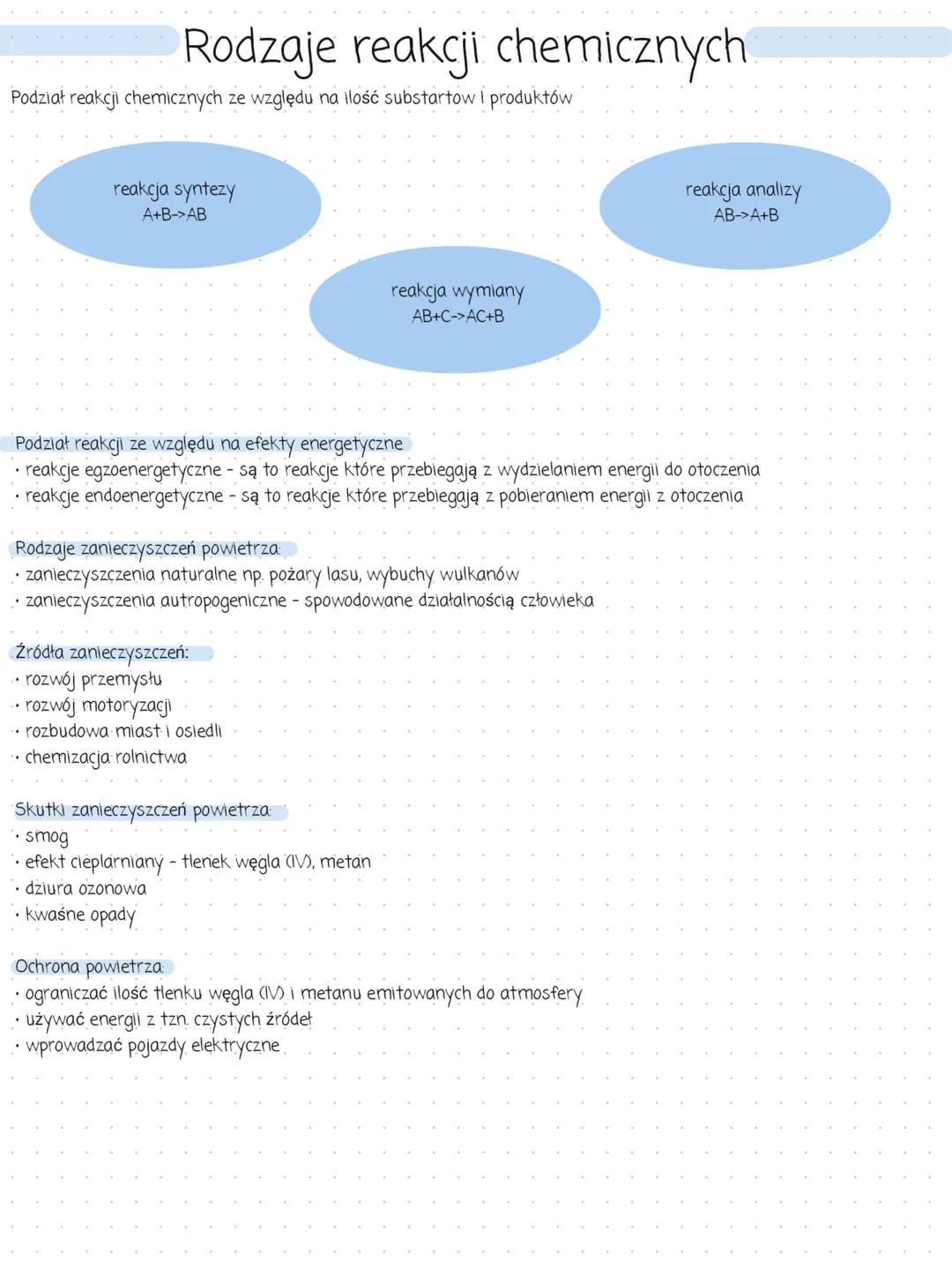 # Rodzaje reakcji chemicznych
Podział reakcji chemicznych ze względu na ilość substartow I produktów
reakcja syntezy
A+B->AB
reakcja wymi