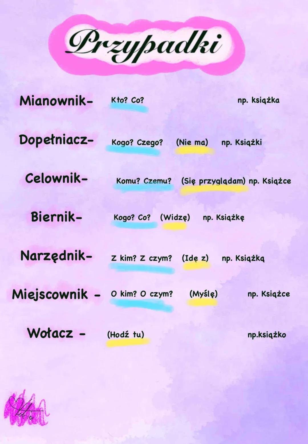 Przypadki
Mianownik- Kto? Co?
np. książka
Dopełniacz- Kogo? Czego? (Nie ma)
np. Książki
Celownik-
Komu? Czemu? (Się przyglądam) np. Książce