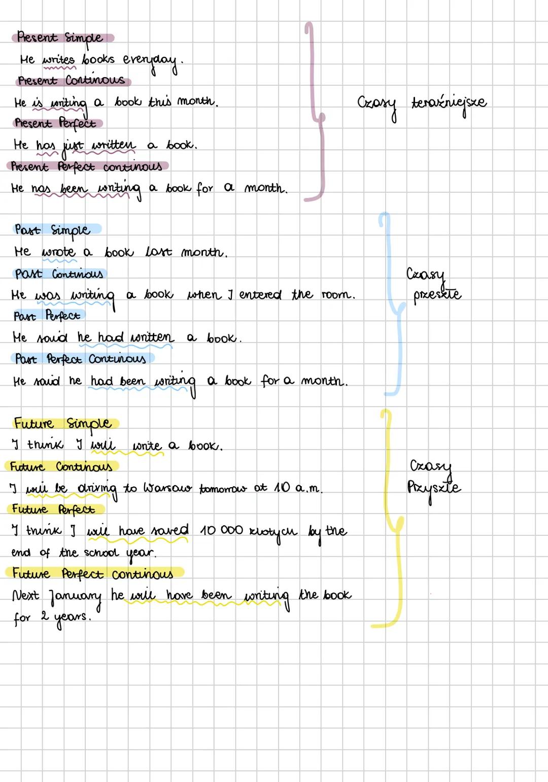 Present Simple
He writes books everyday.
Present Continous
He is conting a book this month.
Present Perfect
He has just written a book.
Pres