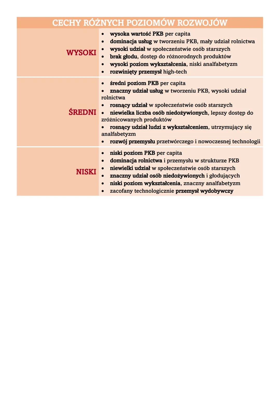 # zmiany na MAPIE POLITYCZNEJ
# PODZIAŁ POLITYCZNY ŚWIATA
*   PAŃSTWO - podstawowa jednostka podziału politycznego świata;
    suwerenna i