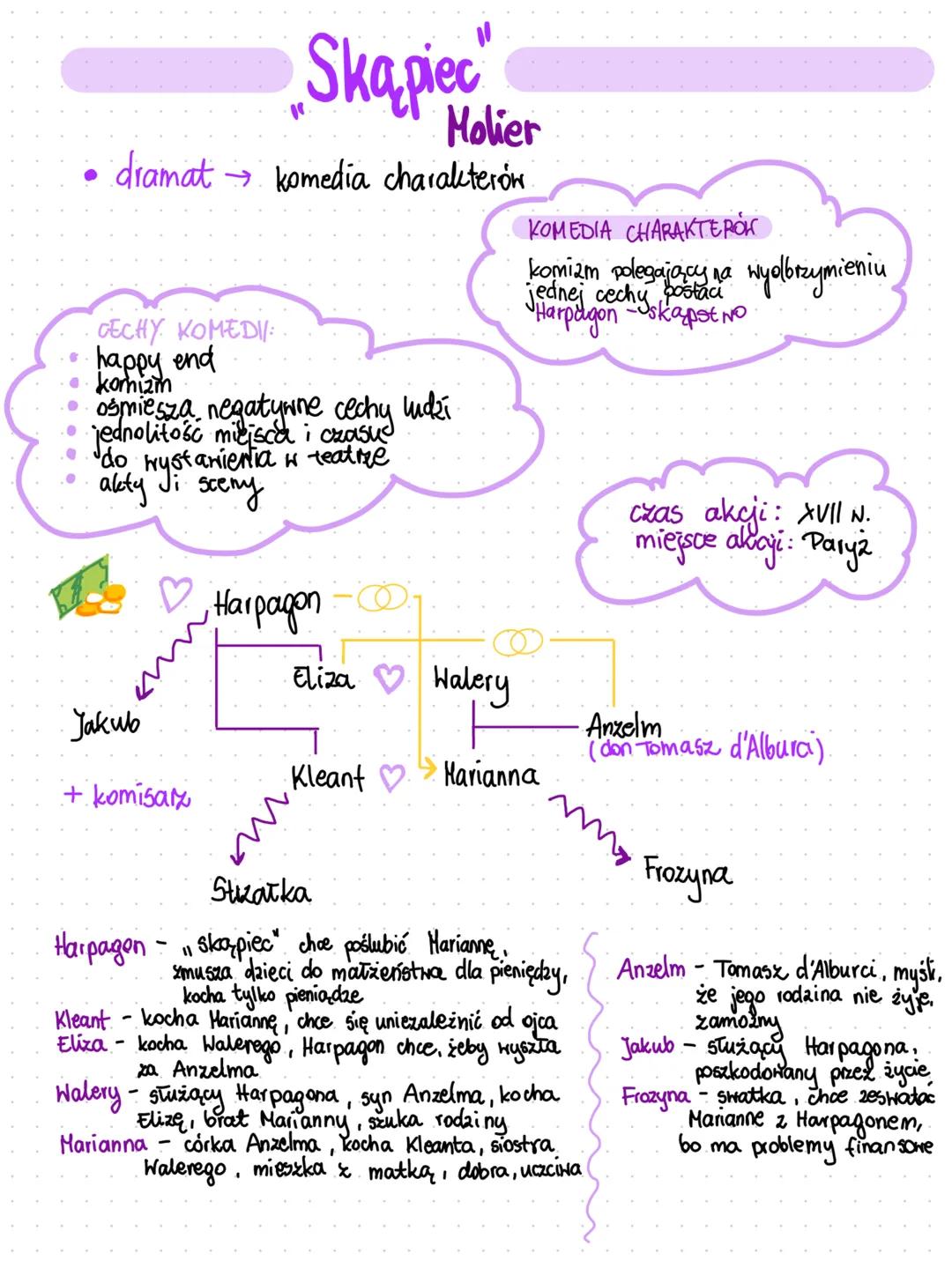 Skąpiec
Molier
dramat komedia charakterów.
CECHY KOMEDI
happy end
•••kornizin
.
osmiesza negatywne cechy ludzi
jednolitość miejsca i czasu
d