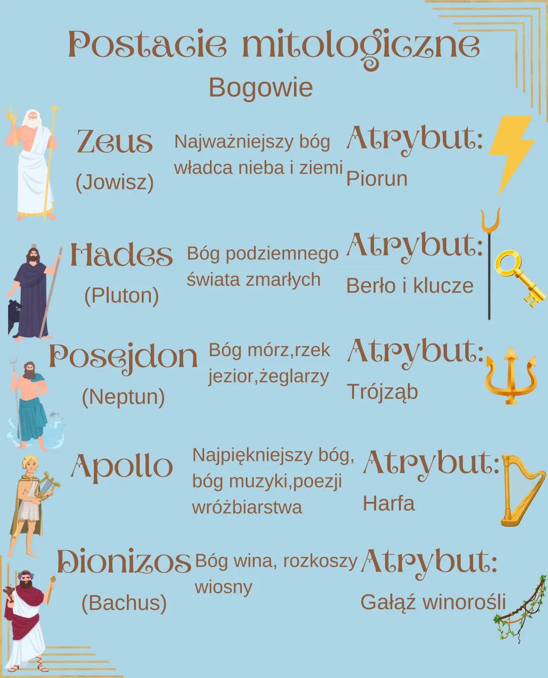# Postacie mitologiczne
Bogowie
Zeus Najważniejszy bóg Atrybut:
(Jowisz)
władca nieba i ziemi Piorun
Hades Bóg podziemnego Atrybut:
świat
