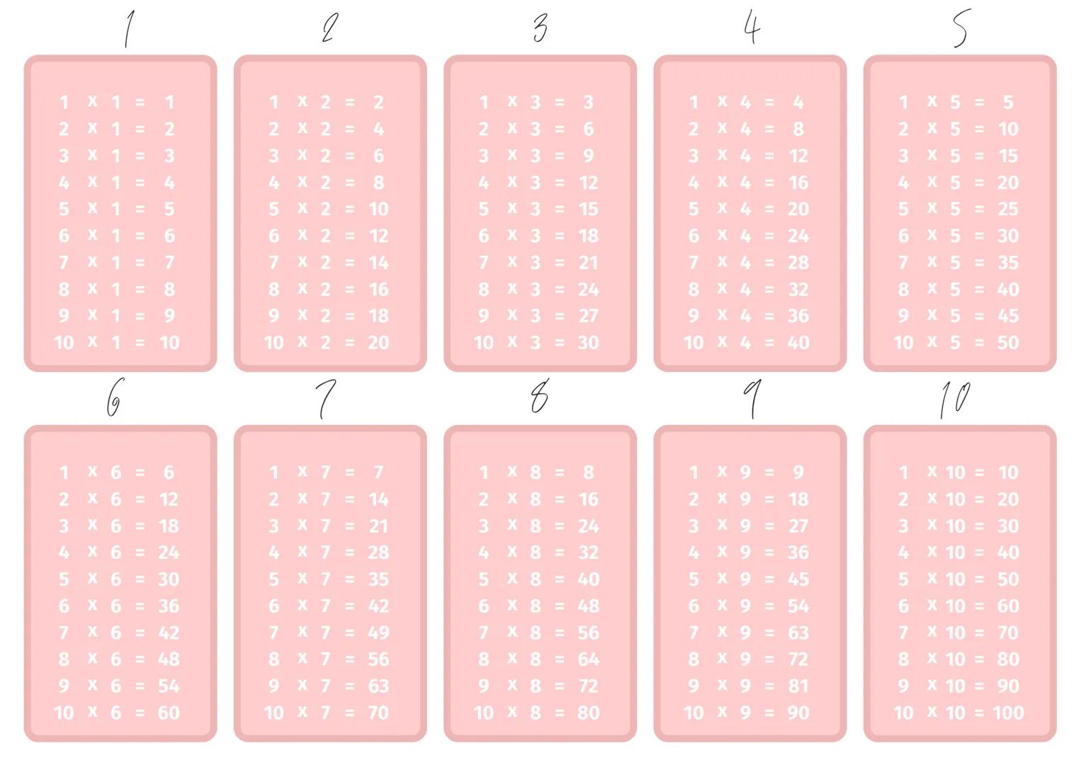 لل
3
S
1 X 1 =
1
2 x 1 =
2
12
1 x 2 =
2
2 x 2 =
3 x 1 =
3
3
x 2 =
46
72
1 x 3 = 3
x 3 = 6
12
X 4 =
4
1 x 5 =
2 X 4 = 8
2 x 5 = 10
50
45
4
X