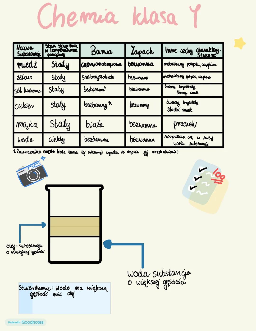 Chemia klasa 7 dział 1