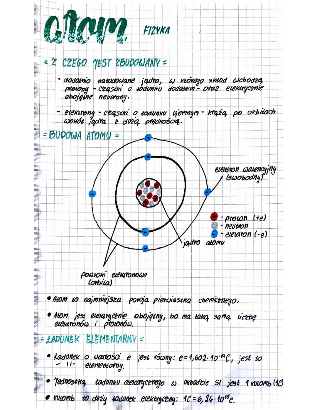 Budowa atomu. Jednostka ładunku elektrycznego.