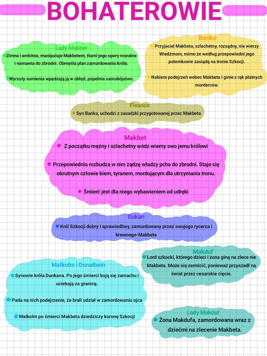 Czas: XI w.
# MAKBET
1. Plan Wydarzeń:
1 Zwycięstwo wojsk Dunkana w bitwie pod Forres
dzięki męstwu Makbeta i Banka.
2 Trzy wiedźmy prze
