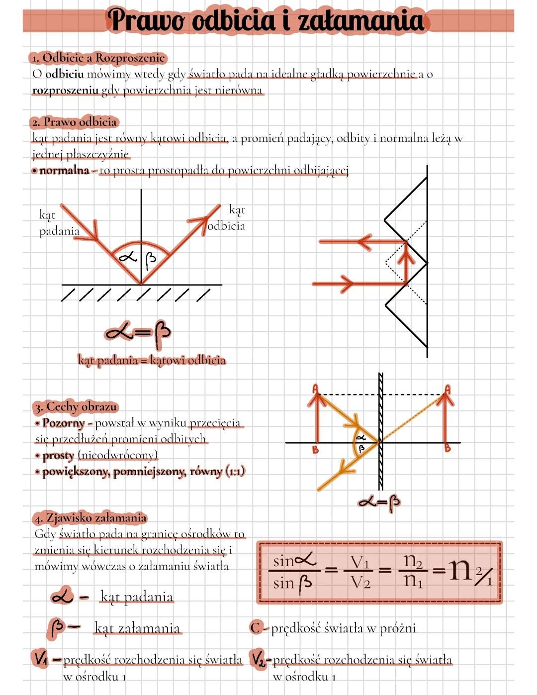 Prawo odbicia i załamania