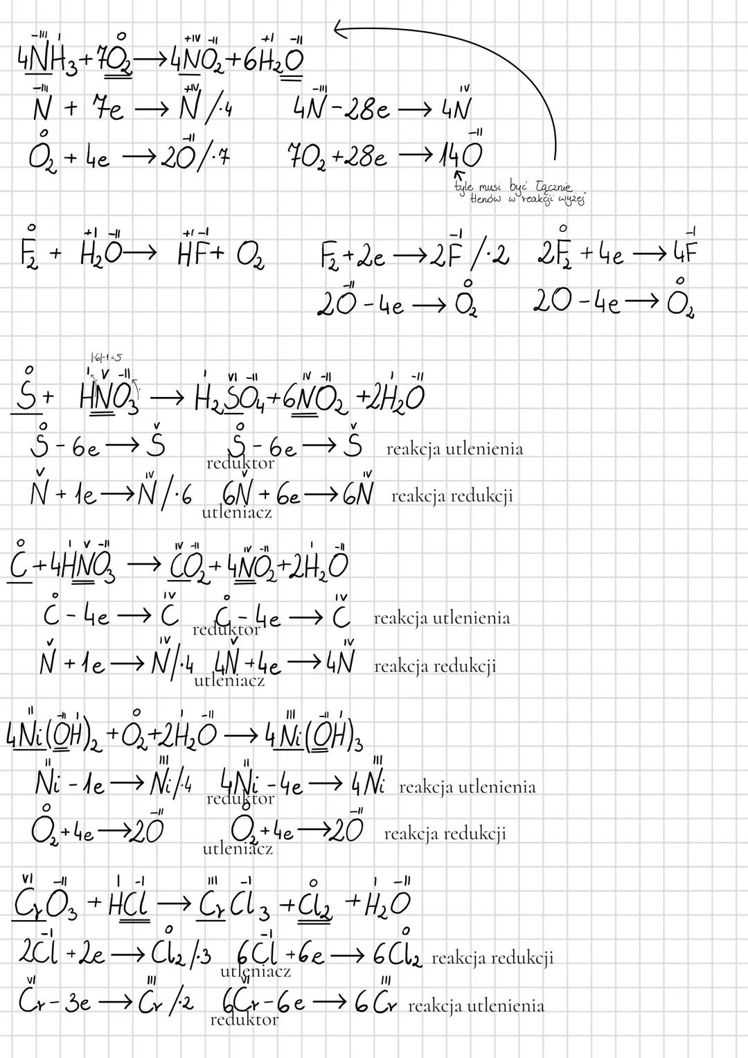 Elektrochemia
Temat: Stopień utlenienia pierwiastka
11
K₂O → II - wartościowy 2 wiązania
1. Reguły wyznaczania stopnie utlenienia
•
⚫ Reguła
