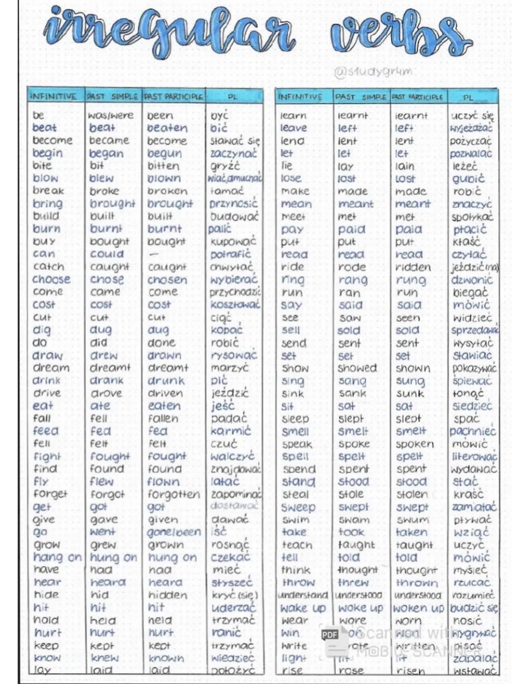 # irregular verbs
INFINITIVE PAST SIMPLE PAST PARTICIPLE
@studygr4m
INFINITIVE PAST SIMPLE PAST PARTICIPLE
PL
PL
be
was/were been
by