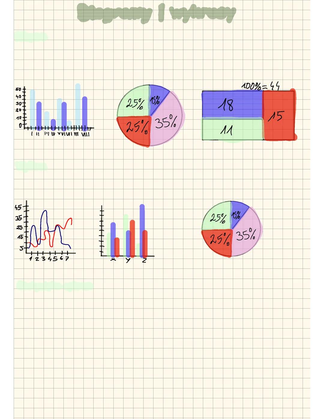 Diagramy i wykresy, statystyka opisowa