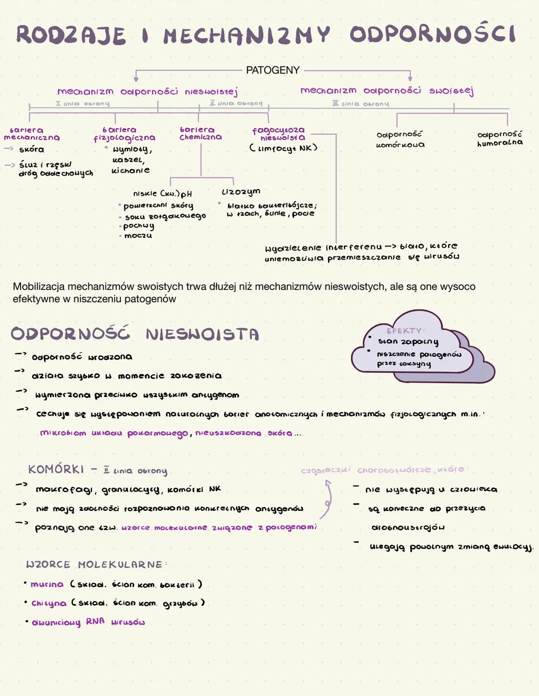 # RODZAJE I MECHANIZMY ODPORNOŚCI
PATOGENY
mechanizm odporności nieswoistej
I unia obrany
unia obrony
mechanizm odporności swoistej
ci