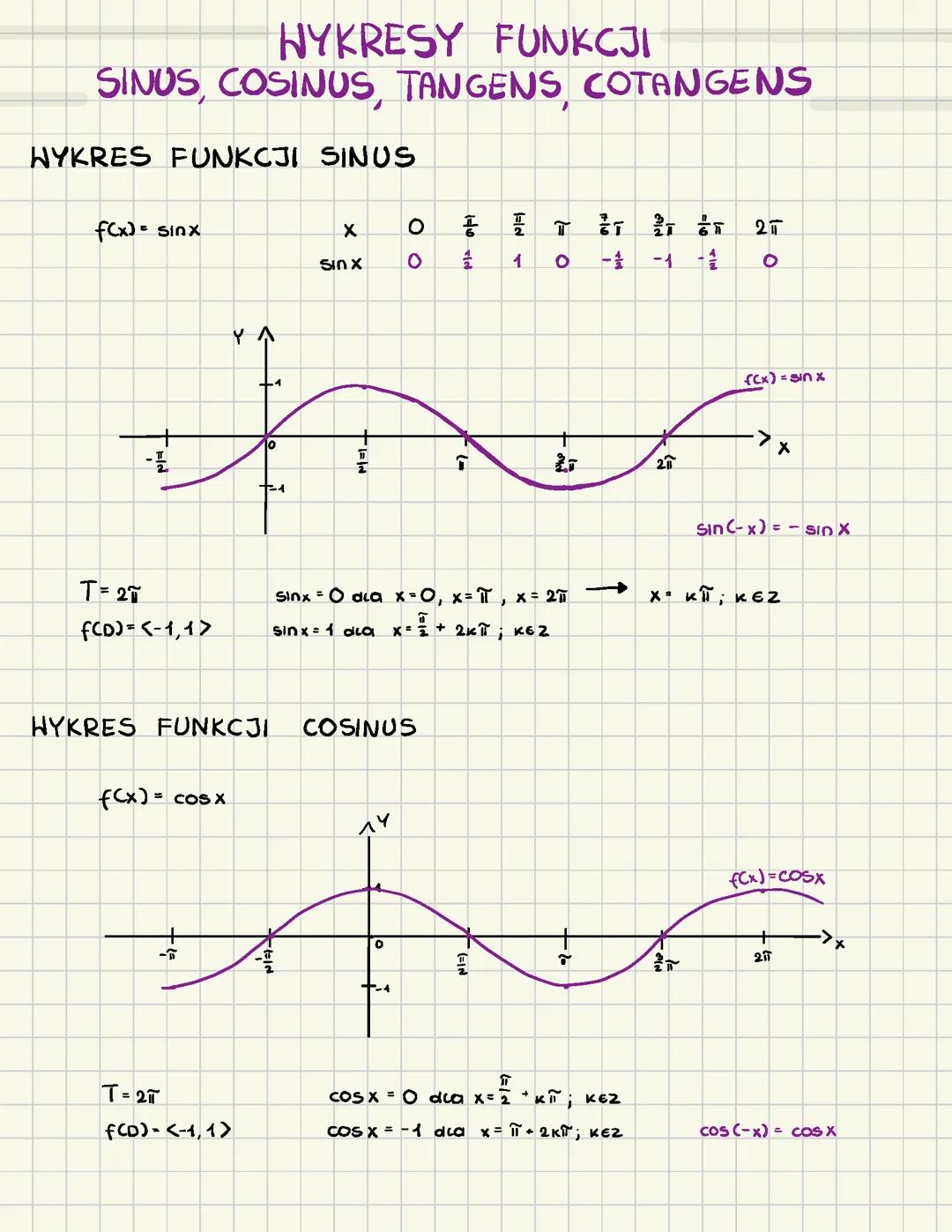 Wykresy funkcji sinus, cosinus, tangens i cotangens