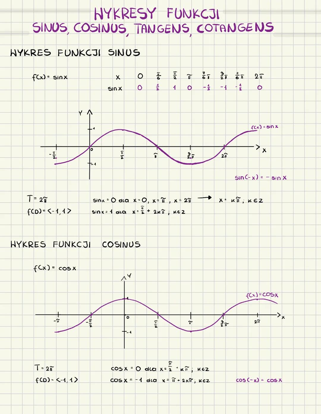 WYKRESY FUNKCJI
SINUS, COSINUS, TANGENS COTANGENS
WYKRES FUNKCJI SINUS
f(x) = sinx
✗
0
Sin x
0
OO
T
2교
4129
1 0
1
-1
-슬
0
T= 2π
FCD)=<-1,17