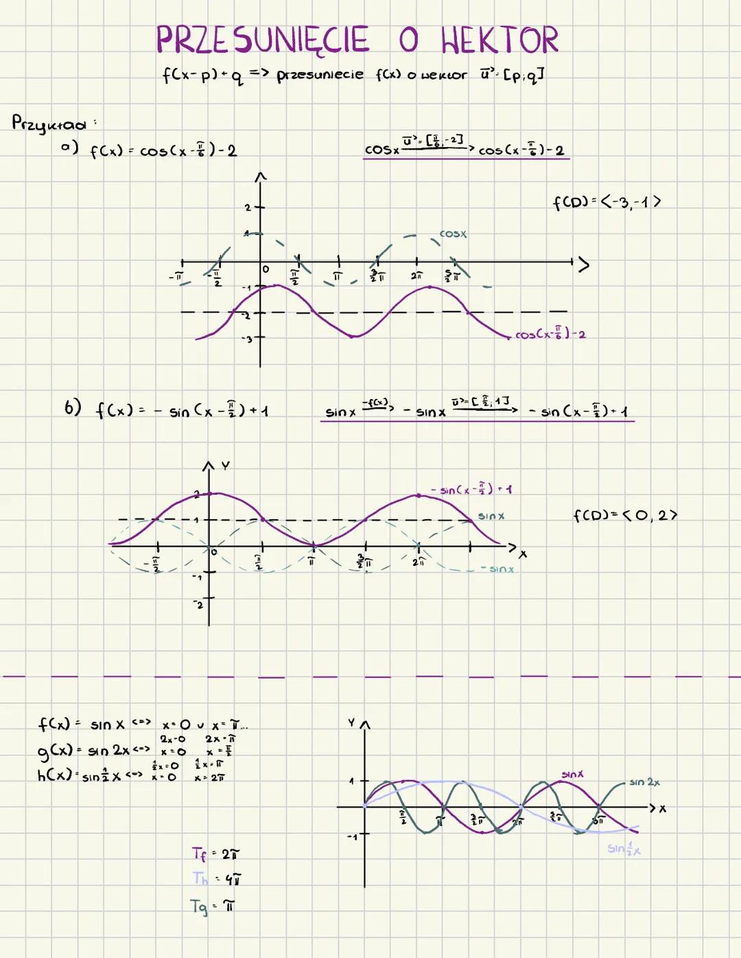WYKRESY FUNKCJI
SINUS, COSINUS, TANGENS COTANGENS
WYKRES FUNKCJI SINUS
f(x) = sinx
✗
0
Sin x
0
OO
T
2교
4129
1 0
1
-1
-슬
0
T= 2π
FCD)=<-1,17
