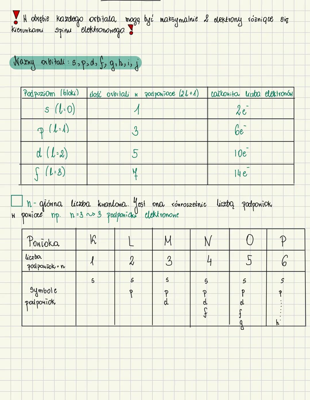 # ATOM
☐ budona atomu
jadro
komorkone
proton-cząstka naładowana
dodatnio o masie $1u$
neutron - cząsteczka obojętna
elektrycznie o masie