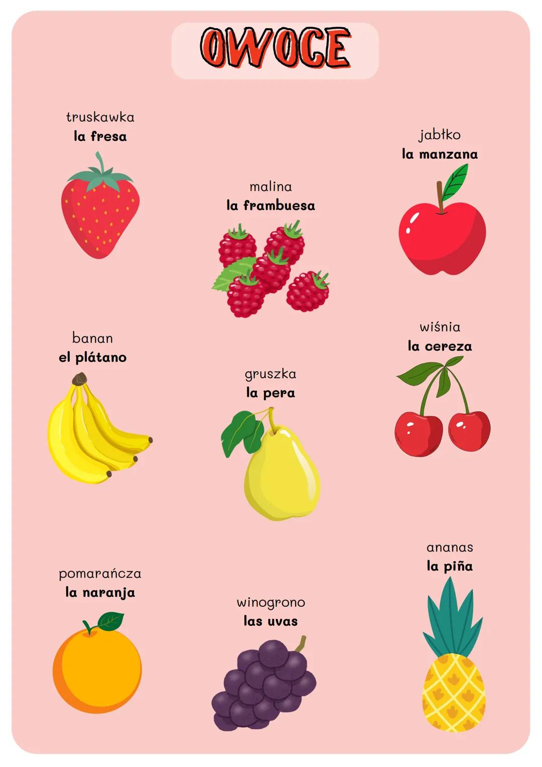 truskawka
la fresa
OWOCE
malina
la frambuesa
banan
el plátano
gruszka
la pera
pomarańcza
la naranja
winogrono
las uvas
jabłko
la manzana
wiś