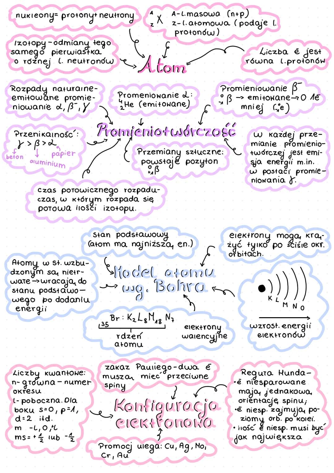 nukleony = protony+ neutrony
Izotopy-odmiany tego.
samego pierwiastka
o rožnej l. neutronów
Rozpady naturaine-
emitowane promie-
niowanie 2,
