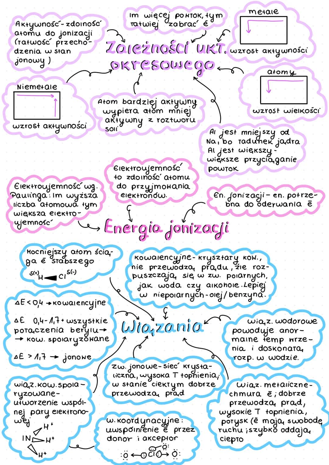 nukleony = protony+ neutrony
Izotopy-odmiany tego.
samego pierwiastka
o rožnej l. neutronów
Rozpady naturaine-
emitowane promie-
niowanie 2,