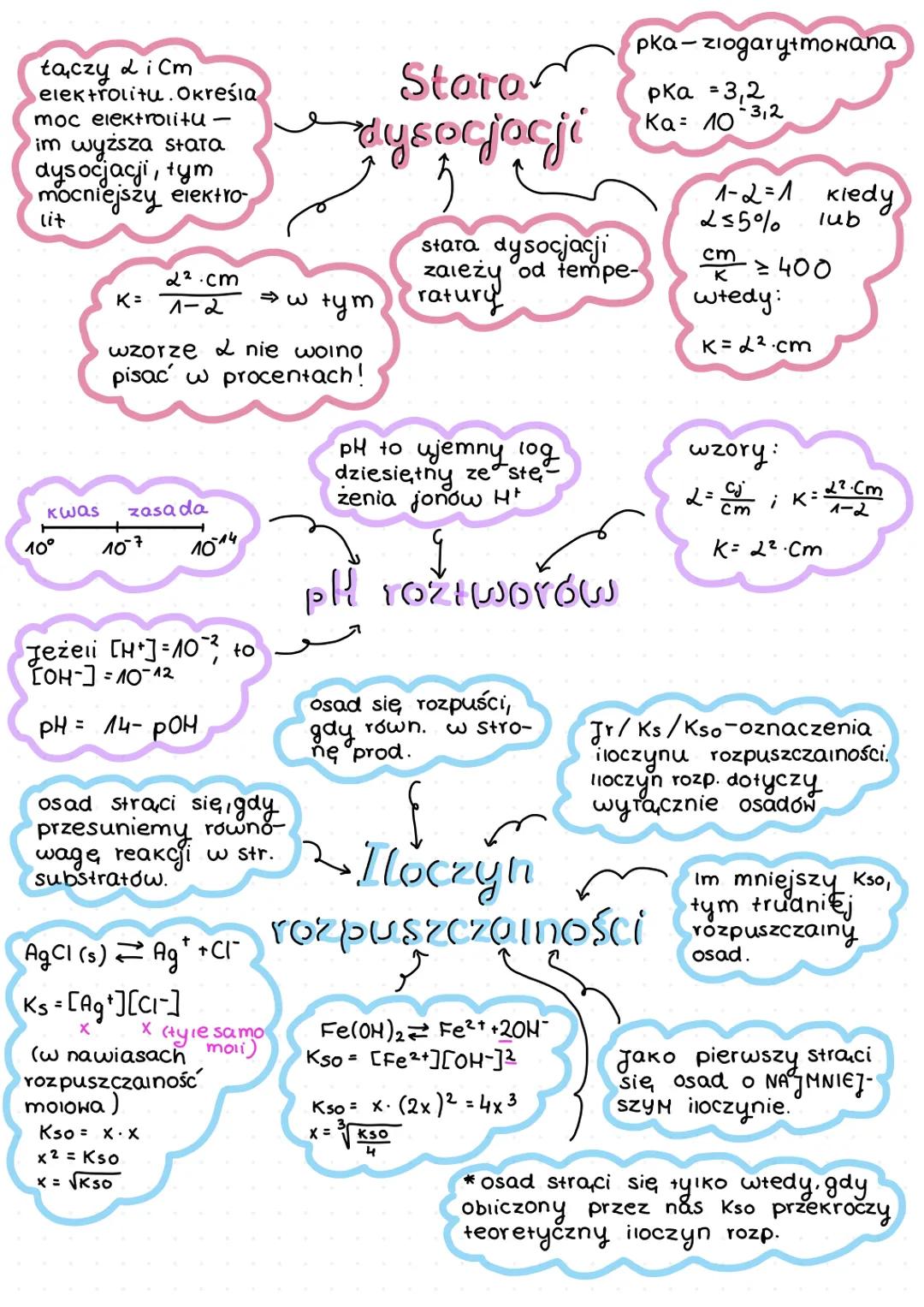 nukleony = protony+ neutrony
Izotopy-odmiany tego.
samego pierwiastka
o rožnej l. neutronów
Rozpady naturaine-
emitowane promie-
niowanie 2,