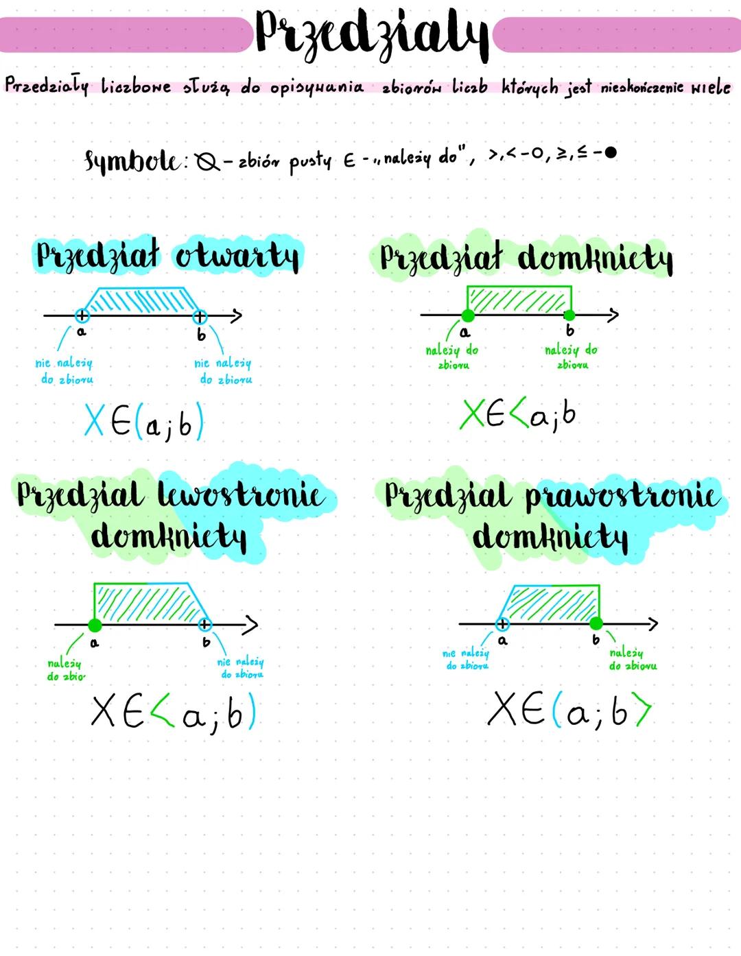 Przedzialy
Przedziały liczbowe służą do opisywania zbiorów liczb których jest nieskończenie wiele
Symbole: Q- zbiór pusty E -,, należy do",