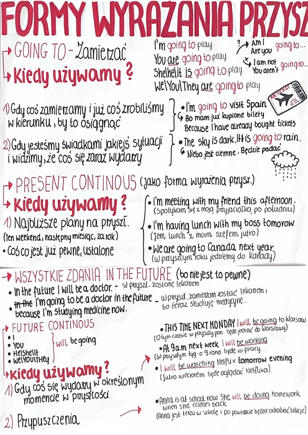 # FORMY WYRAZANIA PRZYSZ
→ GOING TO-Zamierzać
Kiedy używamy?s
I'm going to play
You are going to play
Shelhelit is going to play
Wel Youl