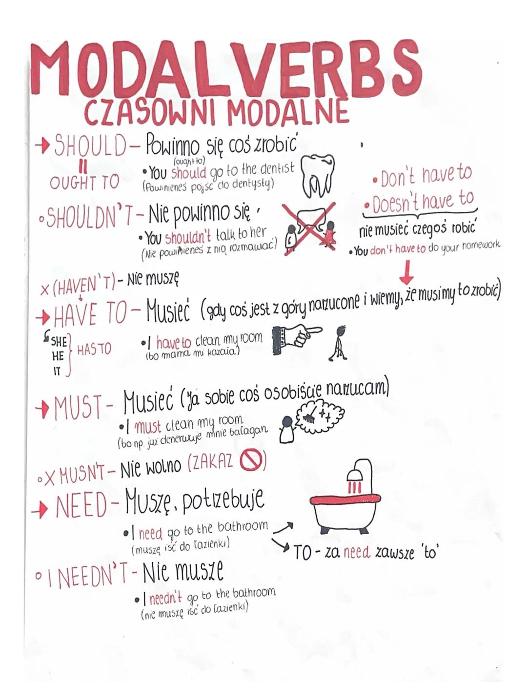 MODAL VERBS - CZASOWNIKI MODALNE