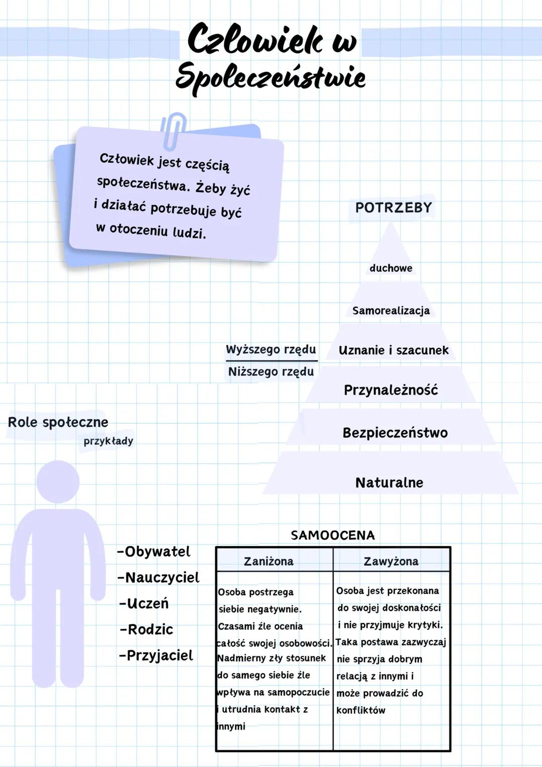 # Czlowiek w
Spoleczeństwie
Człowiek jest częścią
społeczeństwa. Żeby żyć
i działać potrzebuje być
w otoczeniu ludzi.
Role społeczne
przyk