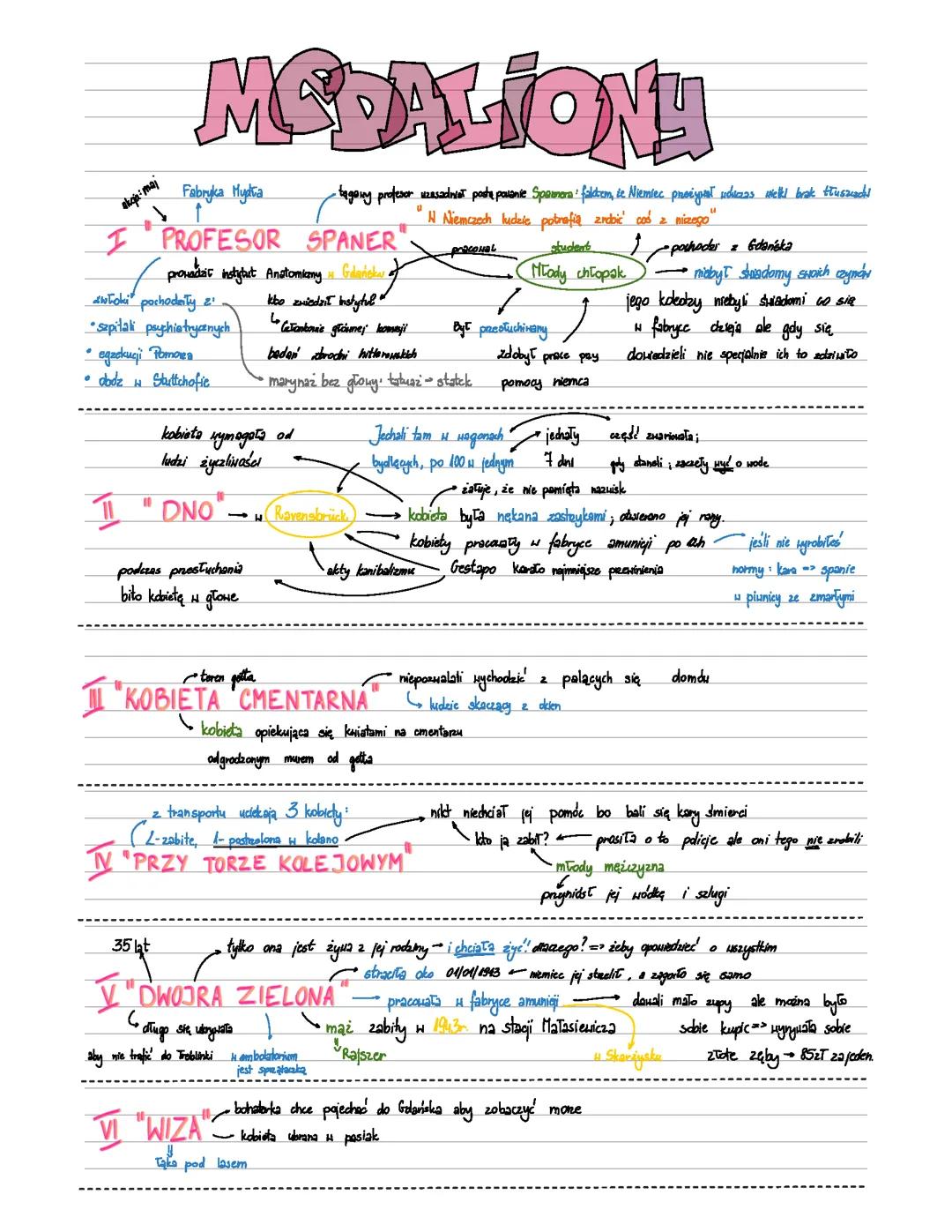 medaliony - Zofia Nałkowska