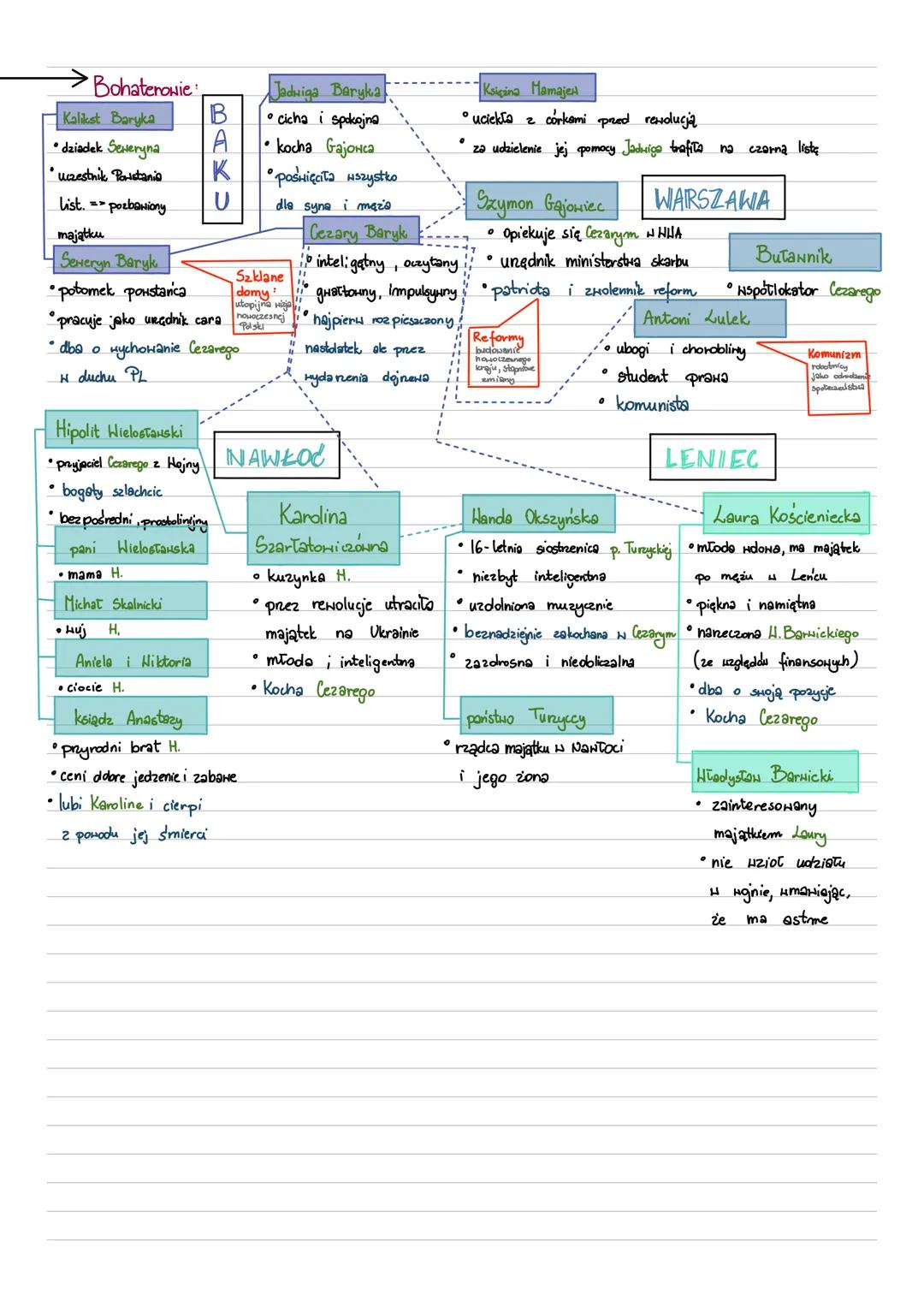 # fizcbwiośnie
Geneza
Stefan Zeromski
1924r
gatunek: powieść поносzesna
problemy gospodarcze,
polityczne i spoteczne.
Utwór jest efektem