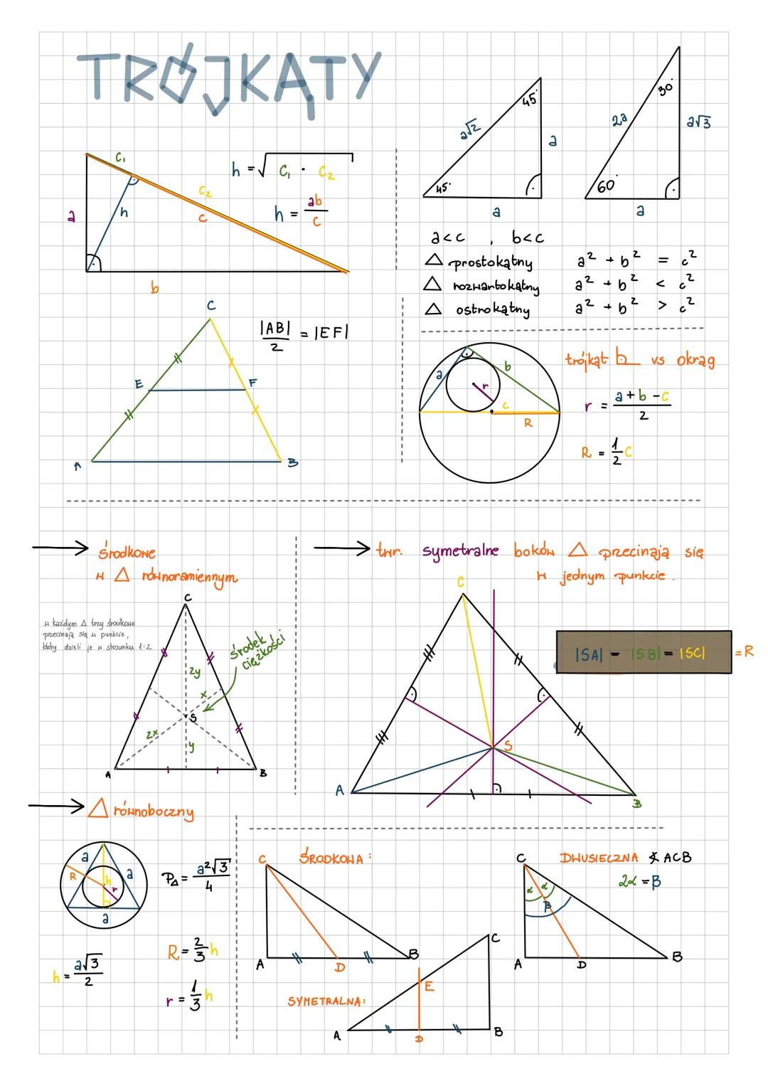 # GEOMETRIA
tur. Sinuson w dowolnym A
C
A
b
OR
a
a
$2R = \frac{a}{sina} = \frac{b}{sin \beta} = \frac{c}{sin \gamma}$
twr. cosinusów w d