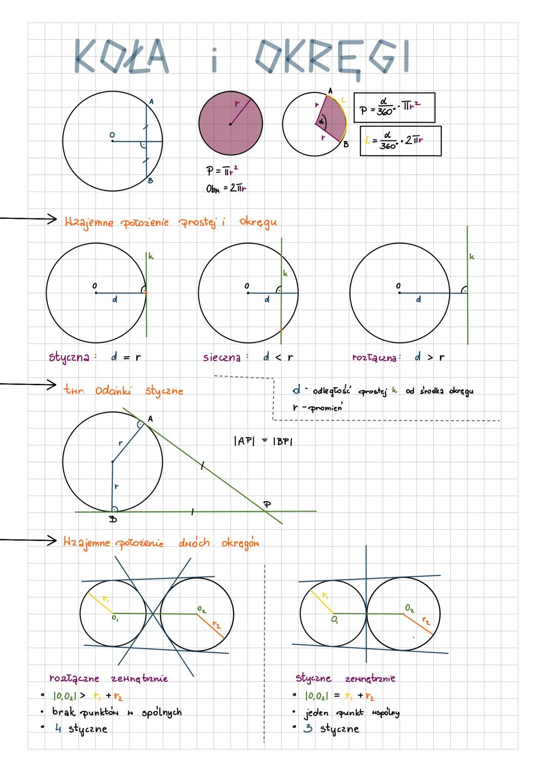 # GEOMETRIA
tur. Sinuson w dowolnym A
C
A
b
OR
a
a
$2R = \frac{a}{sina} = \frac{b}{sin \beta} = \frac{c}{sin \gamma}$
twr. cosinusów w d