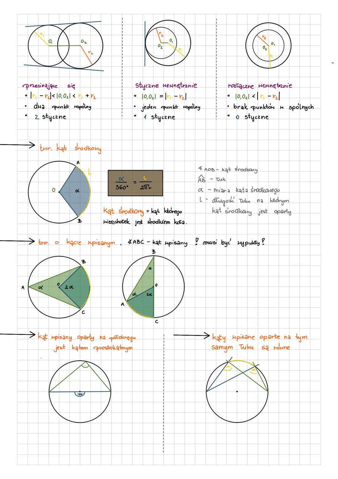 # GEOMETRIA
tur. Sinuson w dowolnym A
C
A
b
OR
a
a
$2R = \frac{a}{sina} = \frac{b}{sin \beta} = \frac{c}{sin \gamma}$
twr. cosinusów w d