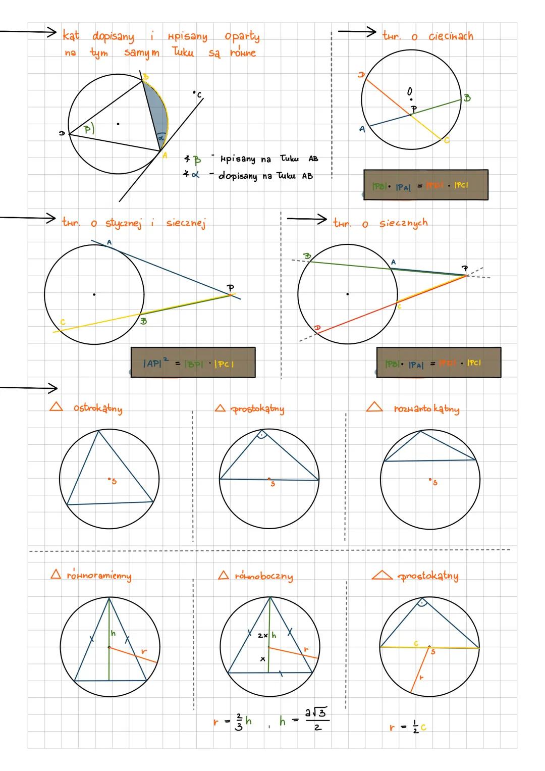 # GEOMETRIA
tur. Sinuson w dowolnym A
C
A
b
OR
a
a
$2R = \frac{a}{sina} = \frac{b}{sin \beta} = \frac{c}{sin \gamma}$
twr. cosinusów w d