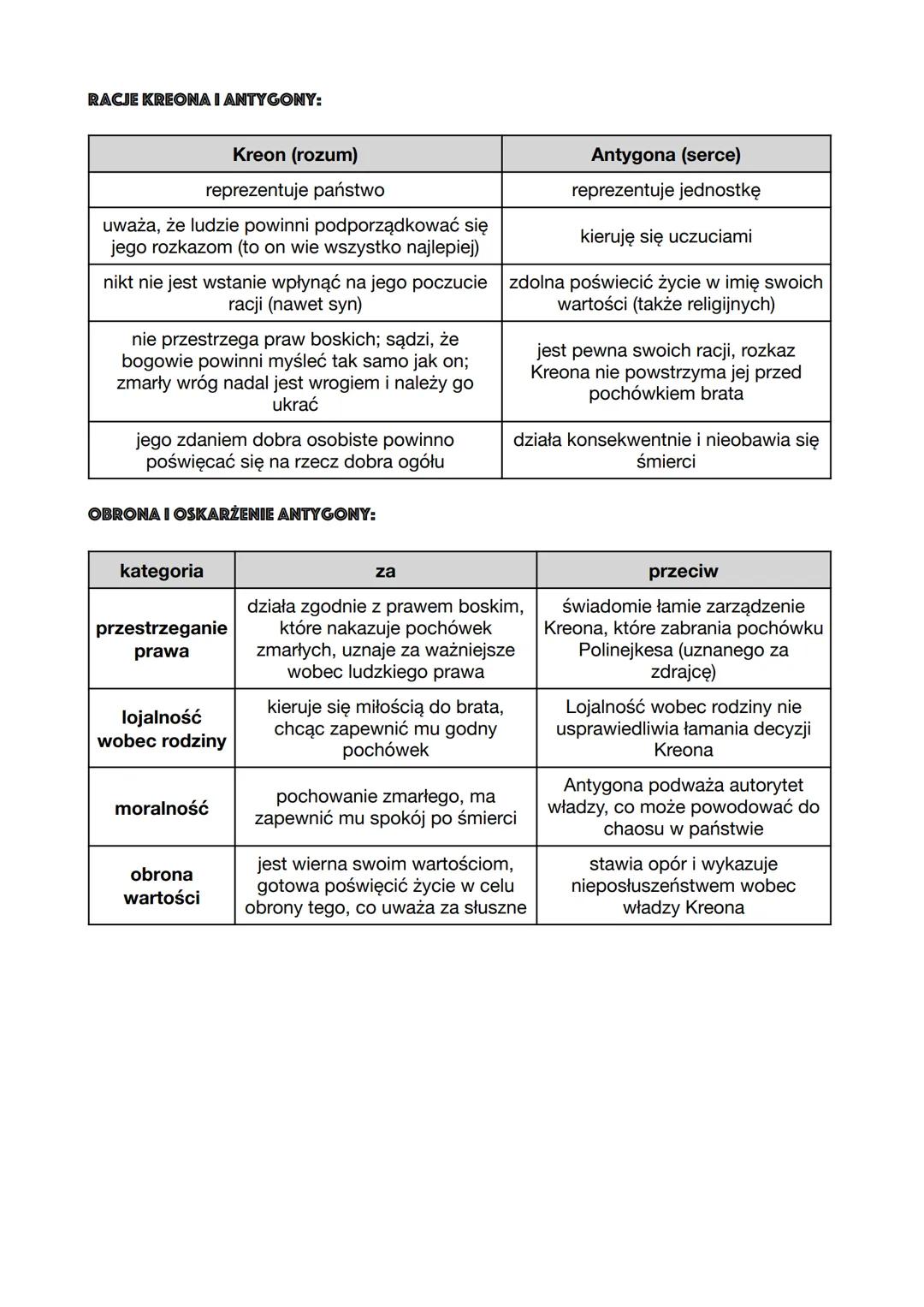 # SOFOKLES ANTYGONA"
rodzaj literacki: dramat
gatunek literacki: tragedia
czas akcji: jeden dzień (od wschodu do zachodu)
miejsce akcji: za