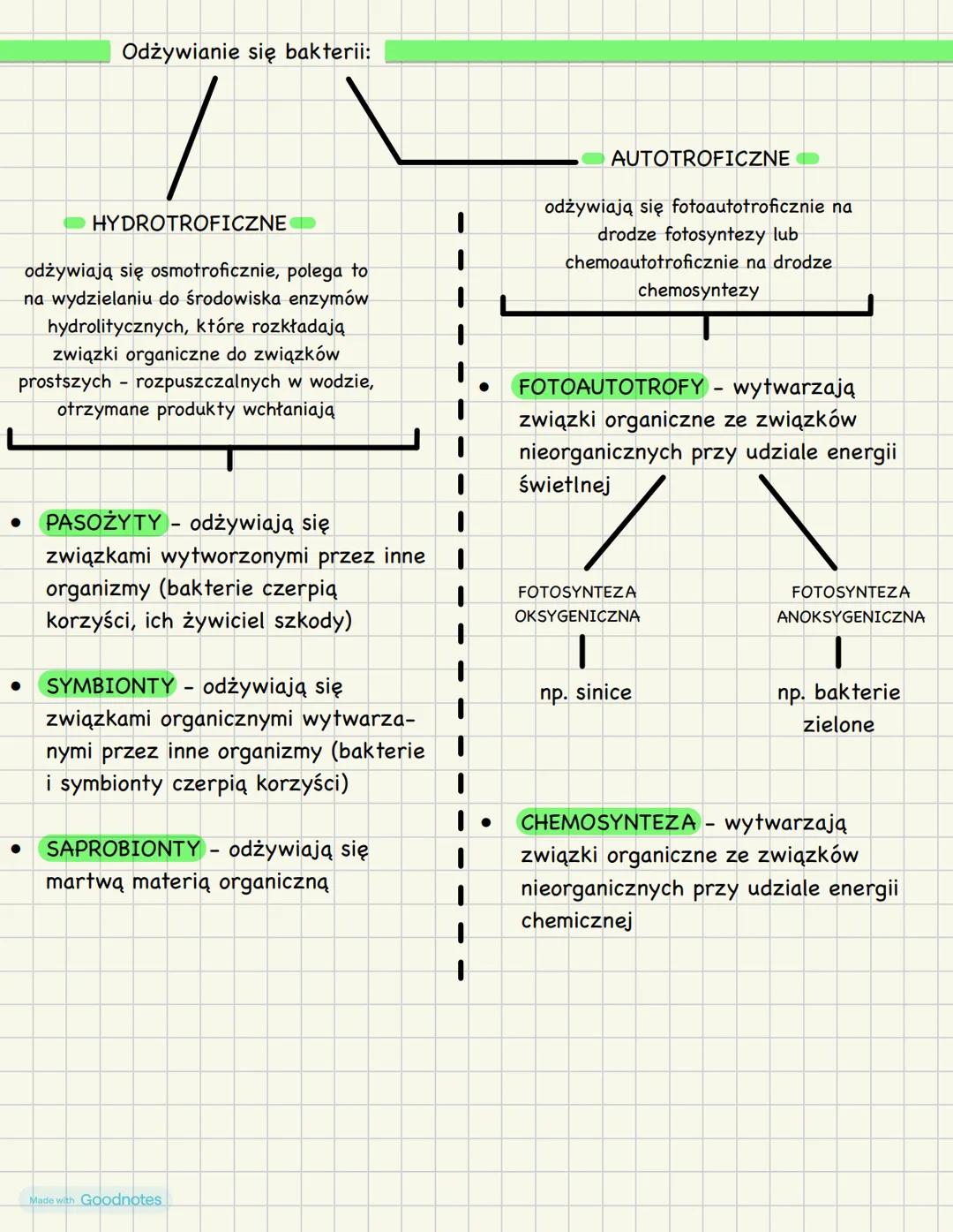 # Odżywianie się bakterii:
* HYDROTROFICZNE
odżywiają się osmotroficznie, polega to
na wydzielaniu do środowiska enzymów
hydrolitycznych