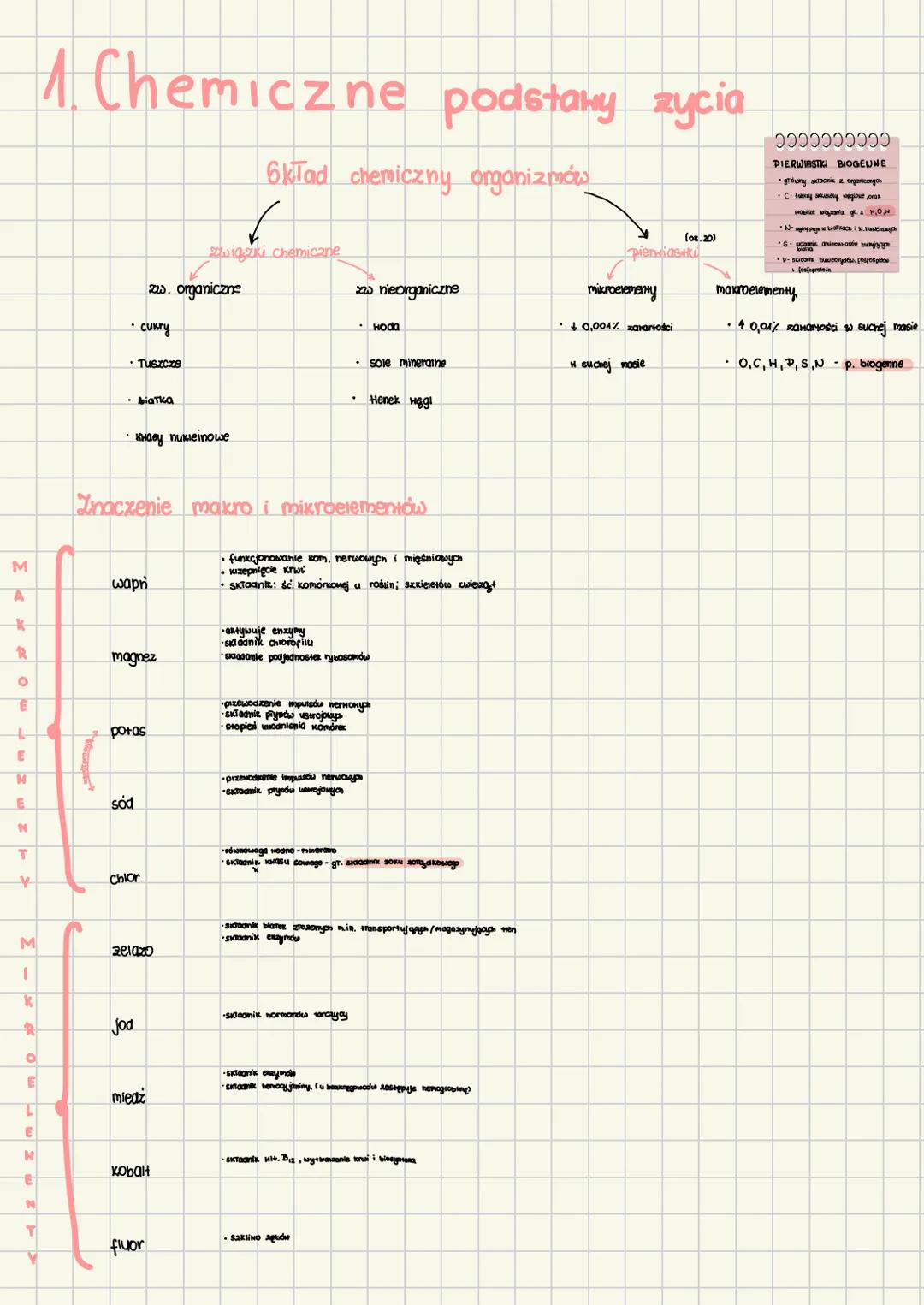 # 1. Chemiczne podstawy zycia
6kład chemiczny organizmów
✓
związki chemicane
zw. organiczne
- cukry
- Tuszcze
- Διατκα
- кнаву пиклеї