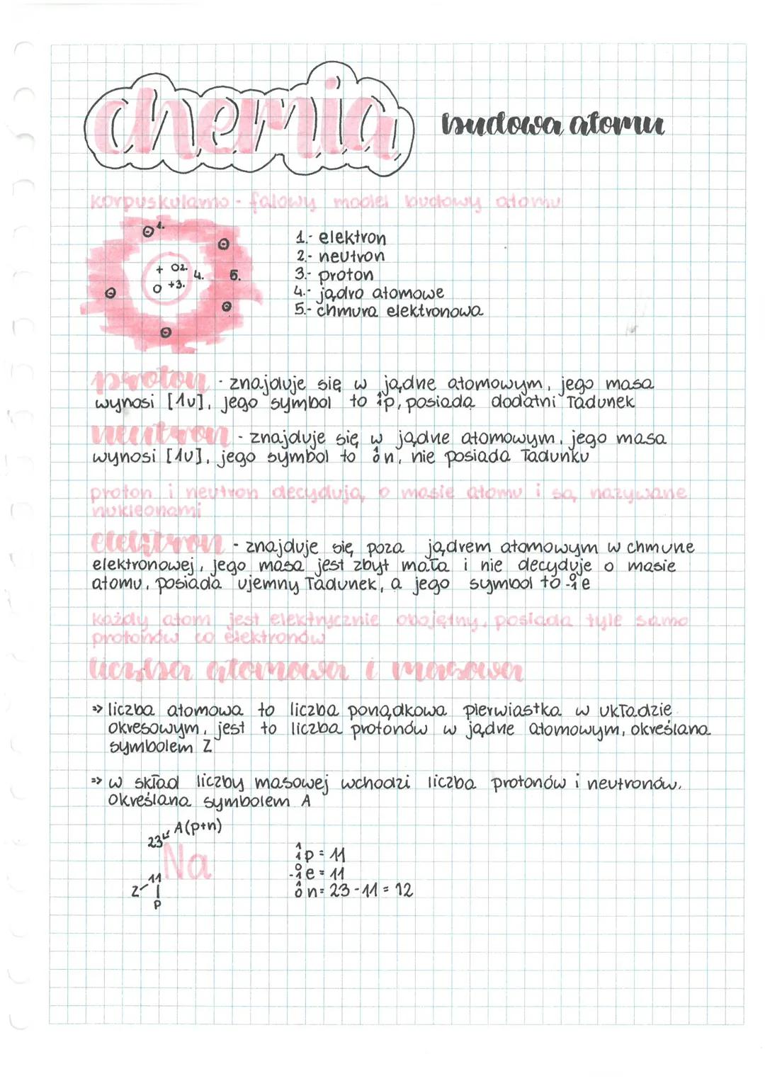 Budowa Atomu - Notatka z Chemii