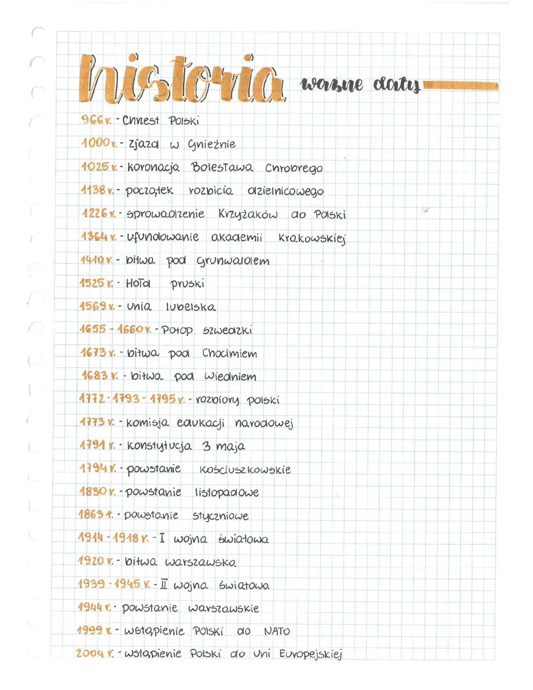 Ważne daty historia