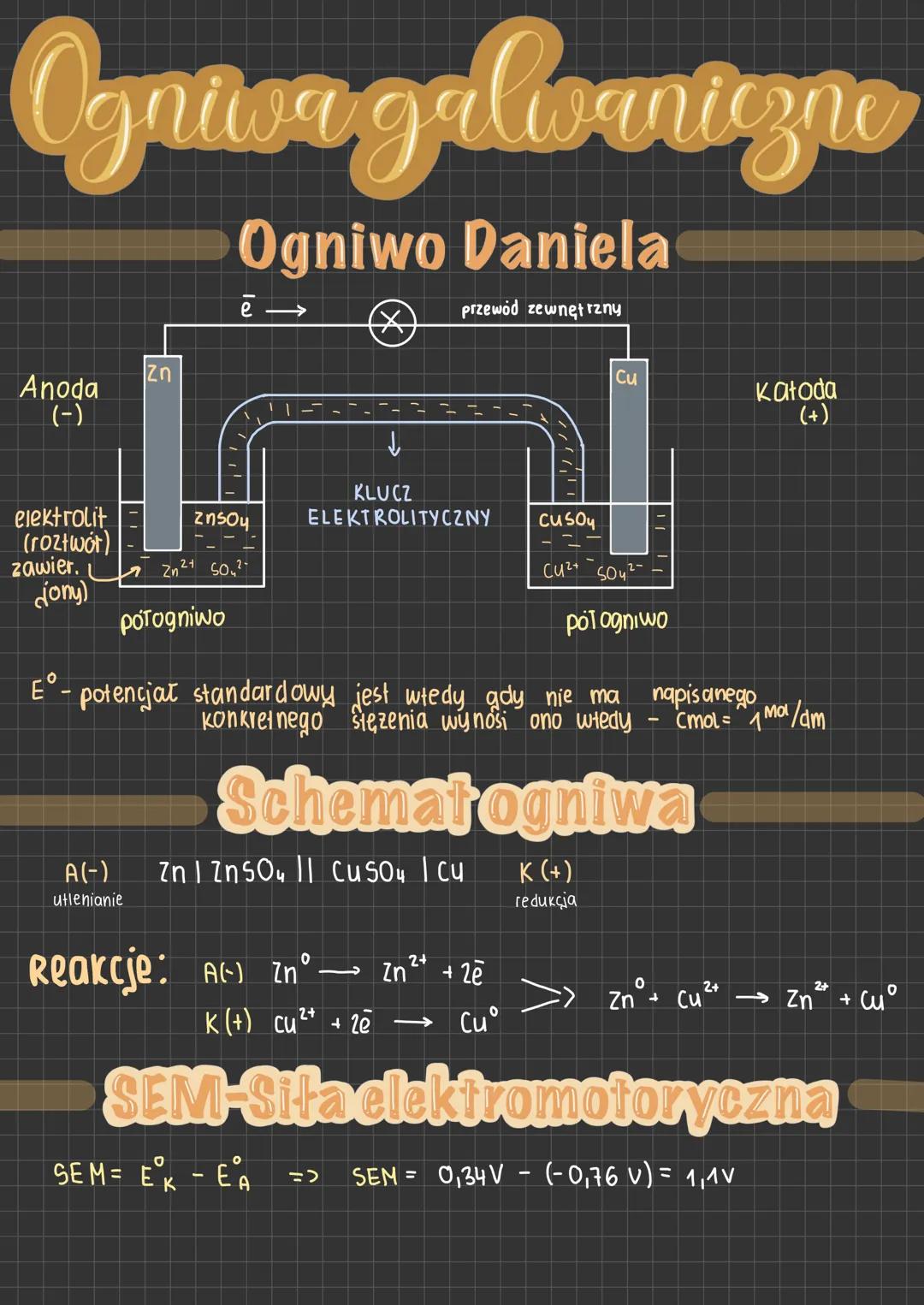 # Ogniwagaloumigre
Ogniwo Daniela
$e^-$
przewód zewnętrzny
Anoda
(-)
Zn
Cu
Katoda
(+)
elektrolit
(roztwór)
zawier.
dony)
ZnSO4
$Zn