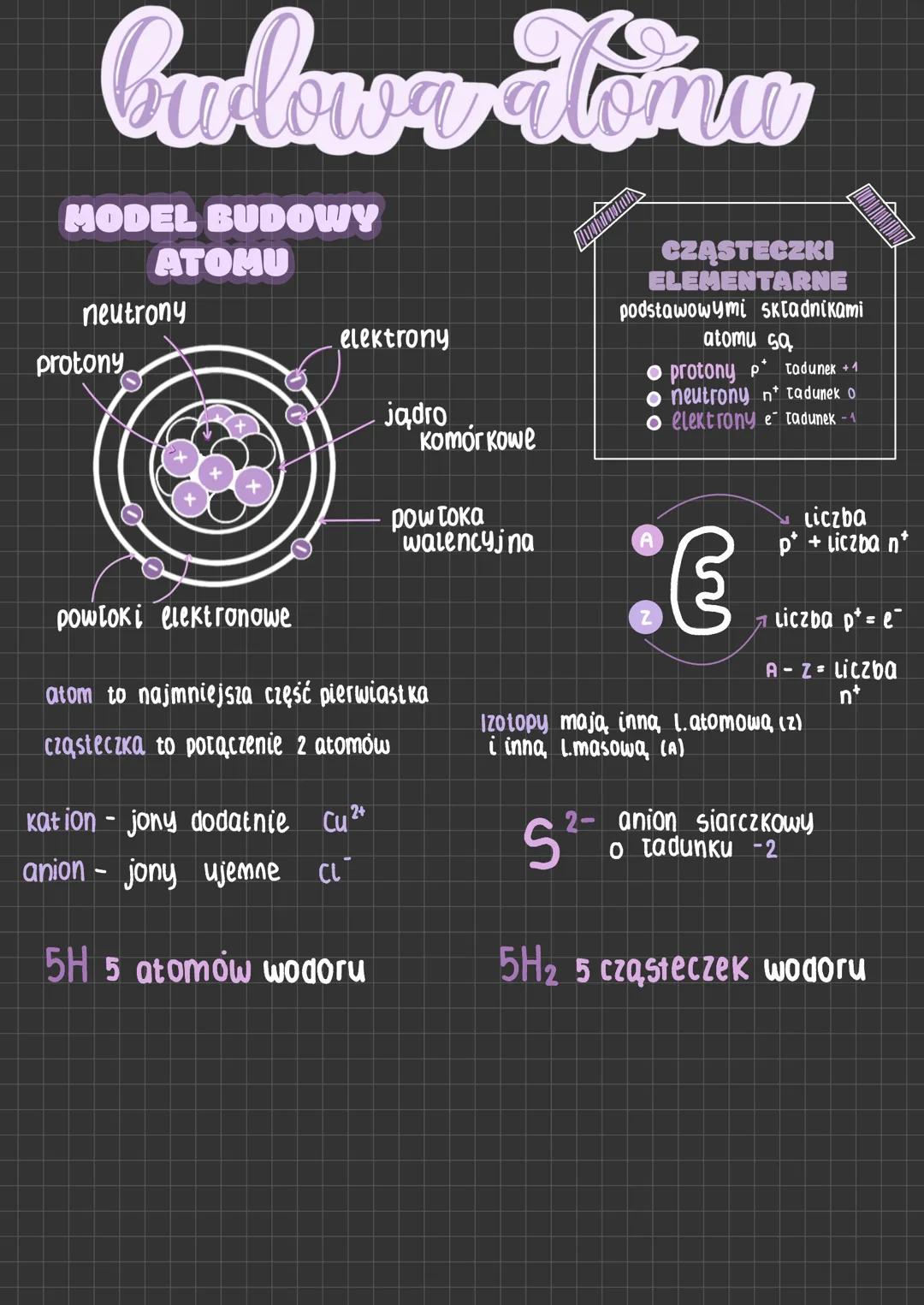 Culowa domu
MODEL BUDOWY
ATOMU
neutrony
protony
CZĄSTECZKI
ELEMENTARNE
podstawowymi składnikami
atomu sa
protony ptadunek +1
● neutrony n* t
