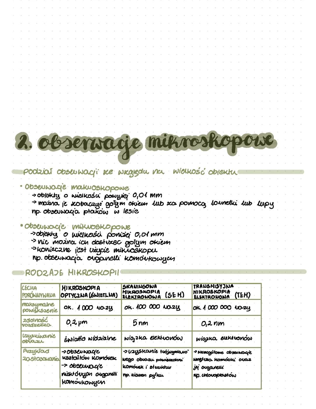 1.2 BADANIA MIKROSKOPOWE