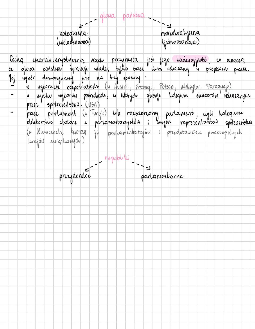 Temat: Monarchic i republiki
03.09.2024 r.
05.09.20248.
W monarchiach funkcję głowy pańistwa pełnią dziedzicani władcy,
natomiast w republi