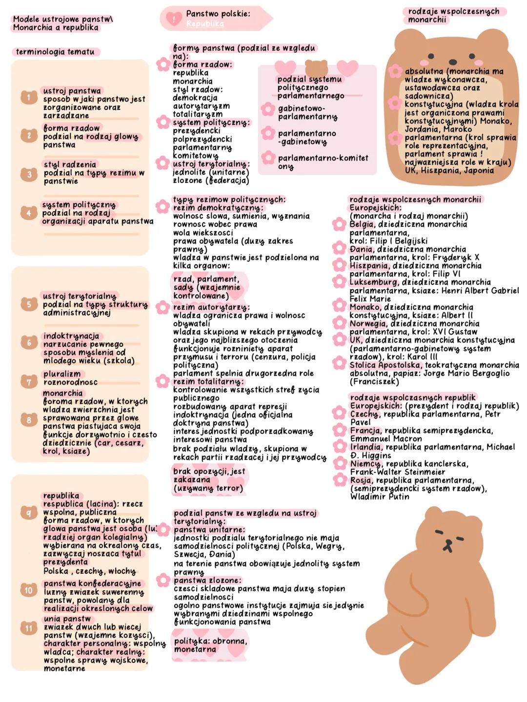 Modele ustrojowe panstw\
Monarchia a republika
terminologia tematu
1 ustroj panstwa
sposob w jaki panstwo jest
zorganizowane oraz
zarzadza