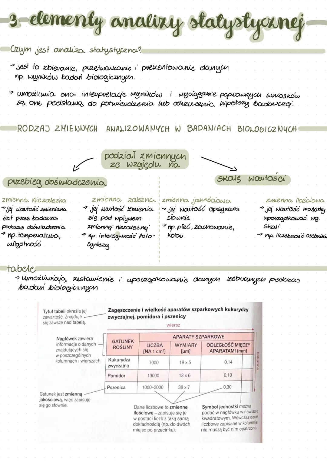 # 3.- elementy analizy statystycznej
Czym jest analiza statystyczna?
> jest to zbieranie, puzetwarzanie i prezentowanie danyon
np. wyników