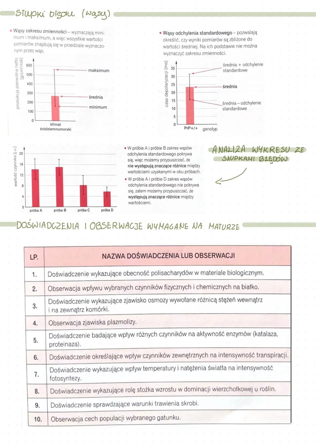 # 3.- elementy analizy statystycznej
Czym jest analiza statystyczna?
> jest to zbieranie, puzetwarzanie i prezentowanie danyon
np. wyników